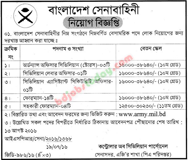 Army Education Army Education Officer Salary