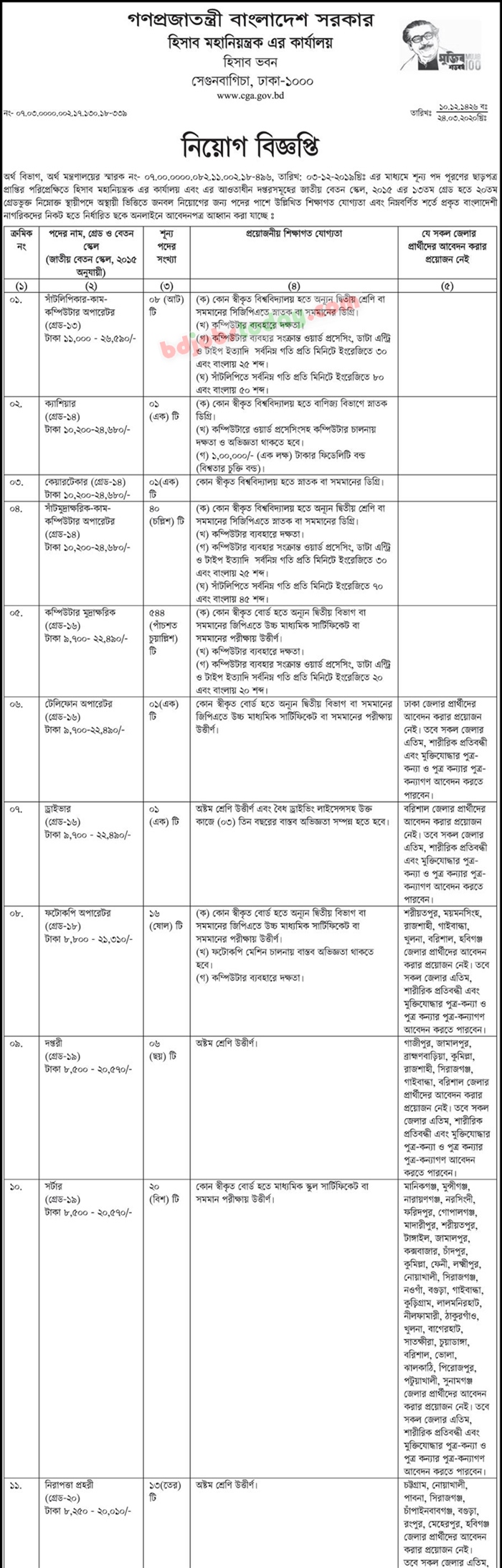 Computer Operator jobs circular 