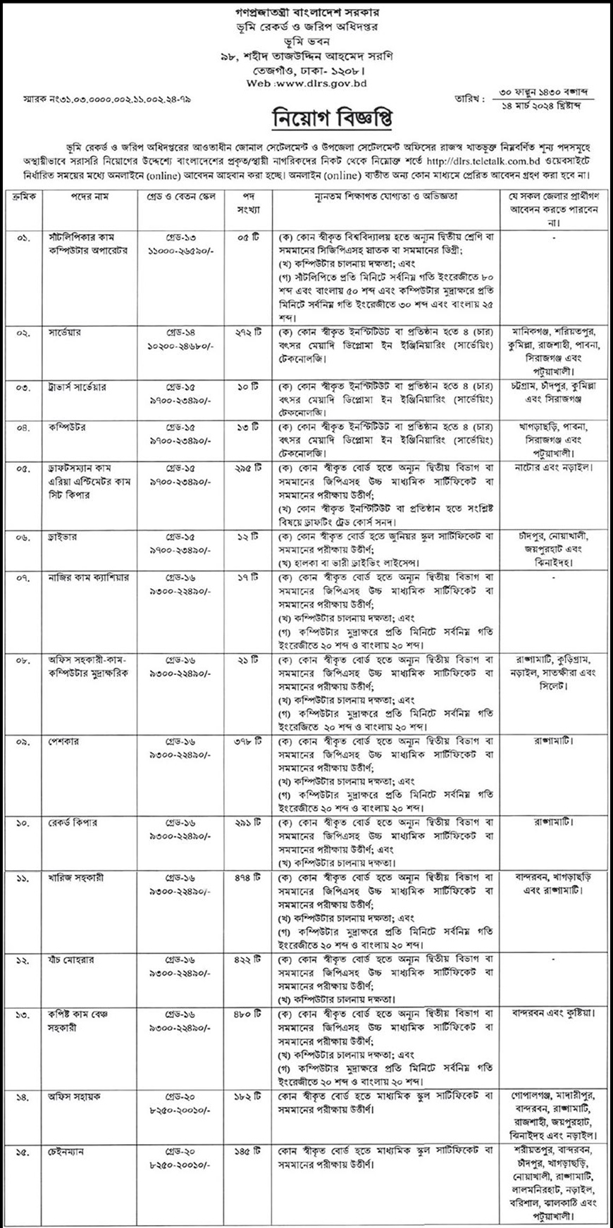 Dlrs Job Circular